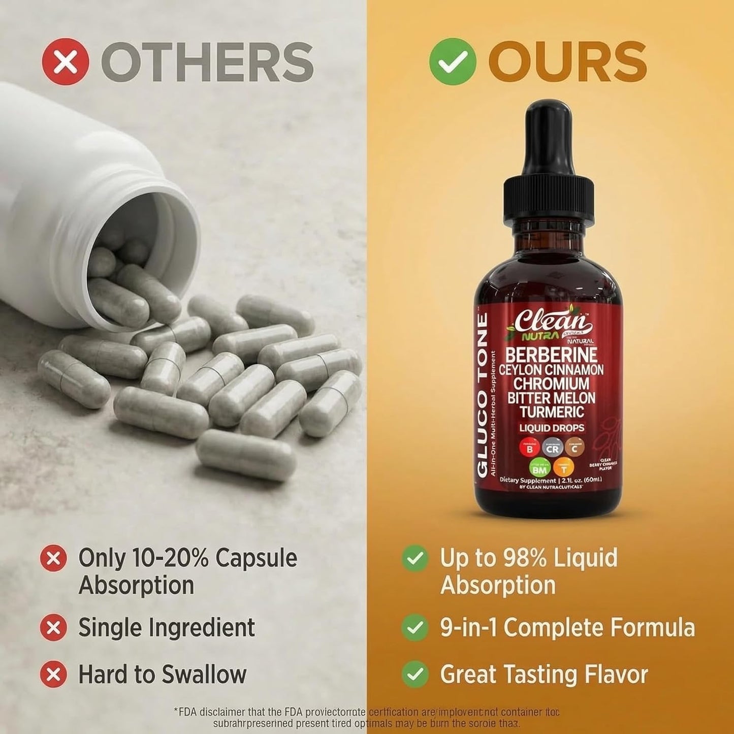 Vitality Labs | 7-in-1 Berberine & Ceylon Cinnamon Complex (120 Capsules)