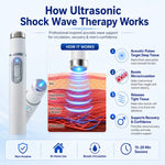 🔥💪Advanced Acoustic Shockwave Therapy